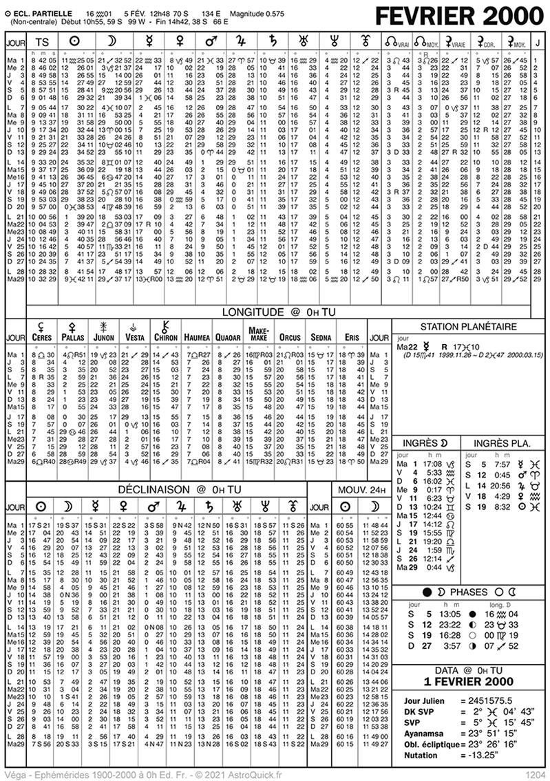 page d'exemple Ephémérides 1900-2000 éd. Fr. - Daniel Véga - ©2021 AstroQuick.fr Editions