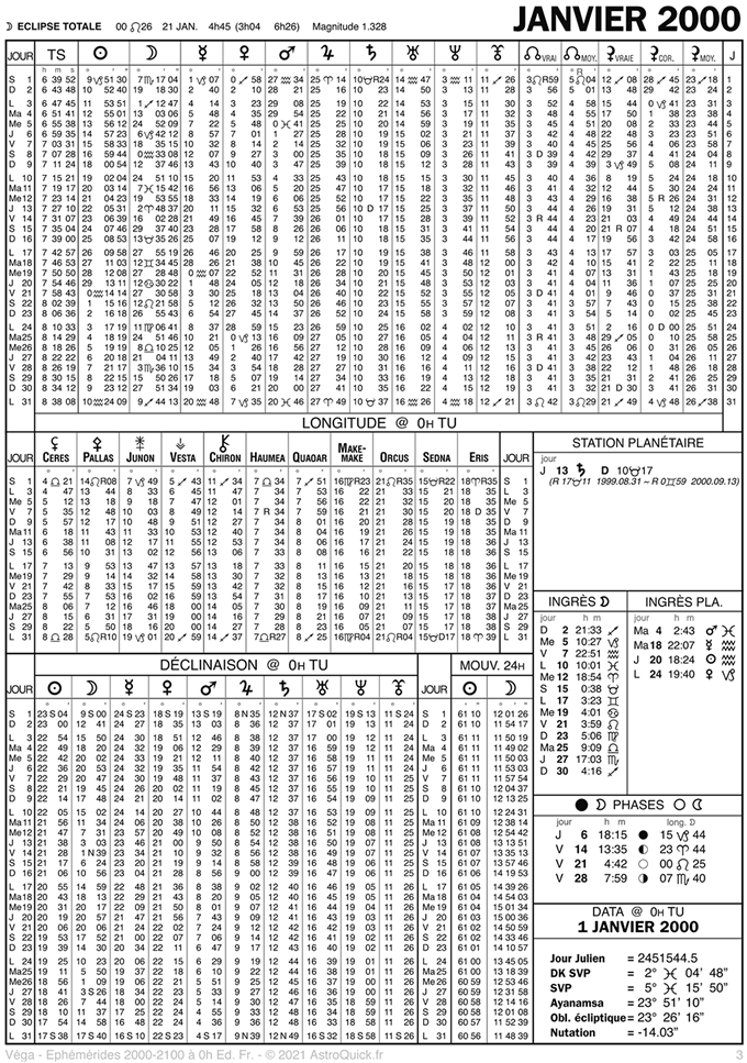 page d'exemple Ephémérides 2000-2100 éd. Fr. - Daniel Véga - ©2021 AstroQuick Editions