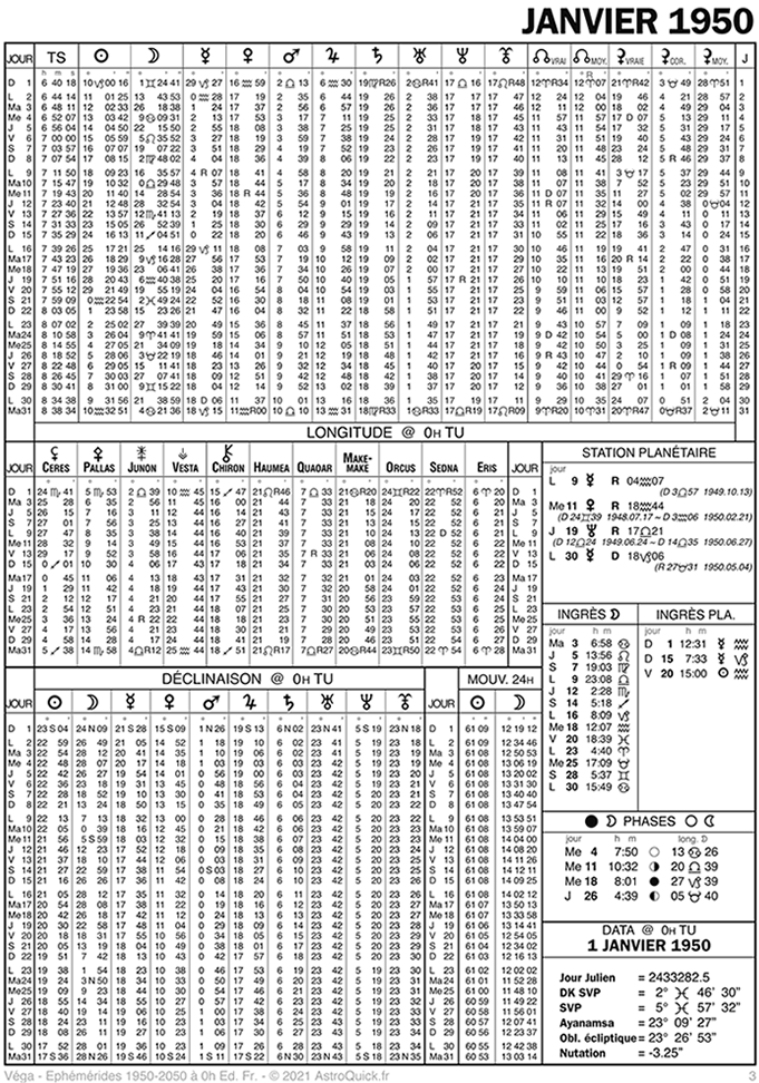 page d'exemple Ephémérides 2000-2100 éd. Fr. - Daniel Véga - ©2021 AstroQuick.fr Editions