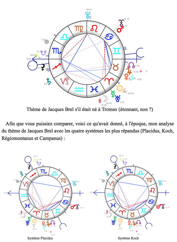 Le système des maisons égales en astrologie