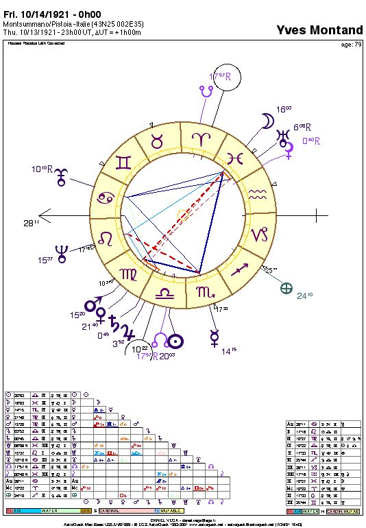 ASTROLOGY NATAL CHART SAMPLE aspectarian position planets signs houses