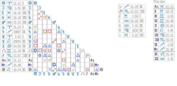 tableau des aspects AstroQuick Web