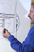 Le système des maisons égales en astrologie