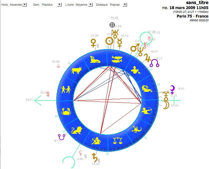 astrologie logiciel professionnel