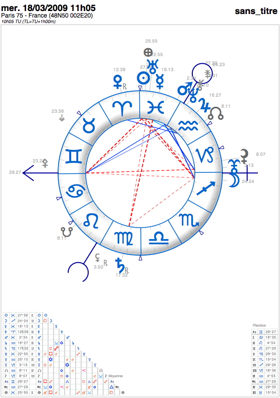 astrologie theme astral carte du ciel