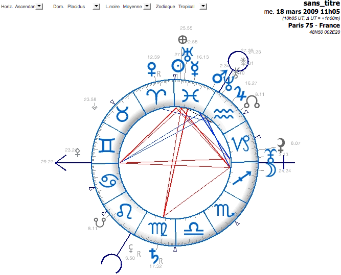 logiciel d'astrologie