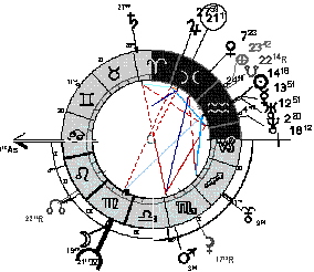 astroquick graphismes