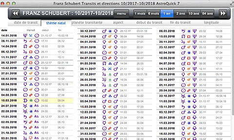 calculs des transits et progressions planetaires logiciel astroquick 7.21