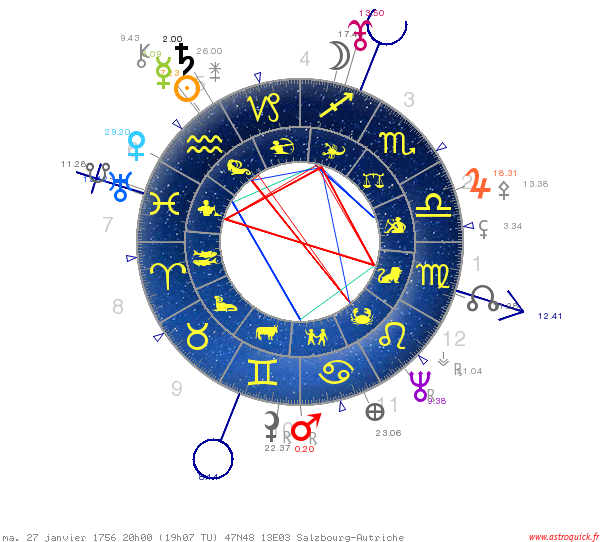 carte du ciel astro-quick wolfgang amadeus mozart