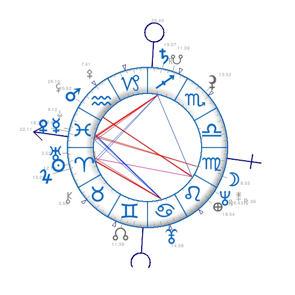 carte du ciel astroquick serge gainsbourg