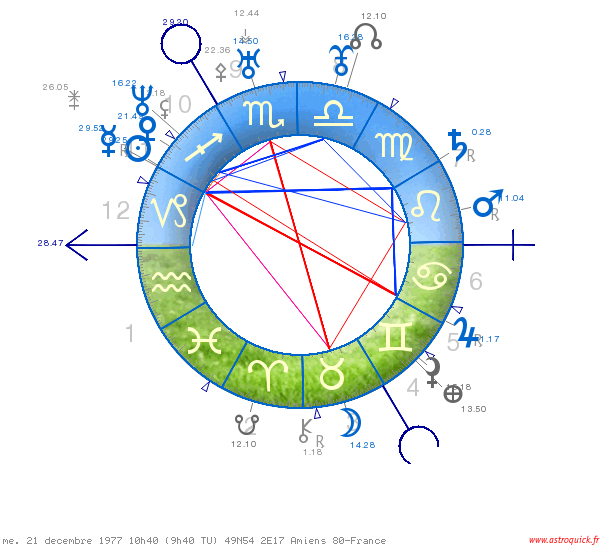 horoscope astroquick 7.8 Emmanuel Macron