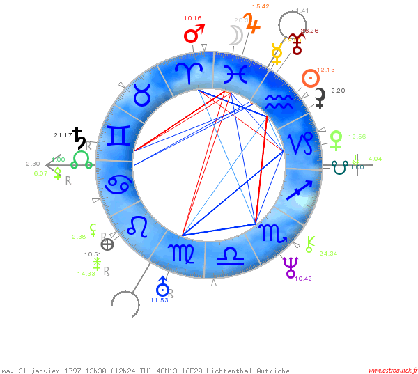 carte du ciel franz schubert astroquick