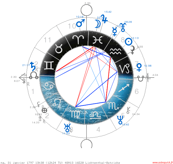 carte du ciel franz schubert astroquick77