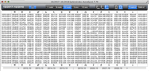 éphémérides astro planètes astrologie
