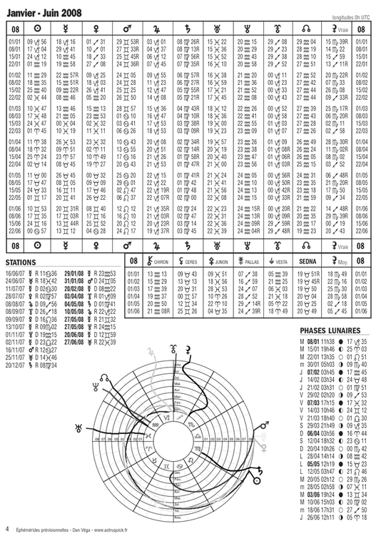 ephemerides previsionnelles