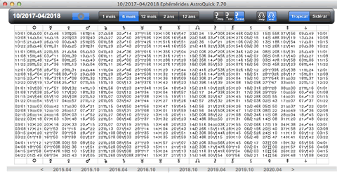 ephemerides tables planetaires astrologiques