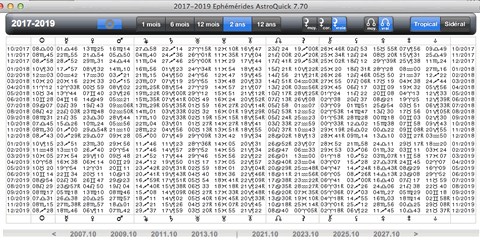 ephemeris tables planet