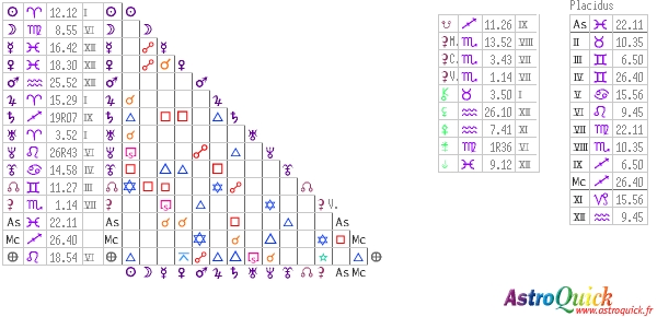 int analyse-astrologique-tableau-aspects