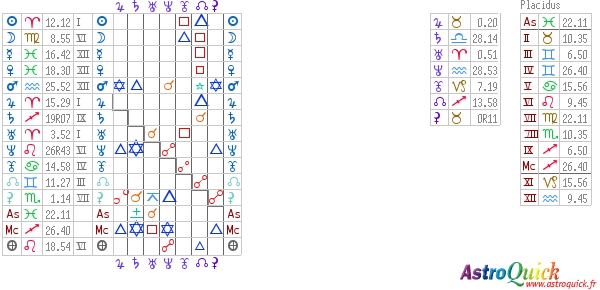 tableau des aspects AstroQuick Web