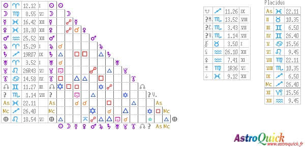 tableau des aspects AstroQuick Web