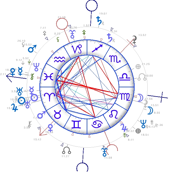 int revolution-solaire carte du ciel astroquick7