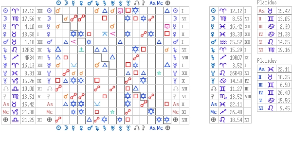 tableau des aspects AstroQuick Web