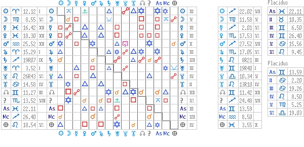 tableau des aspects AstroQuick Web