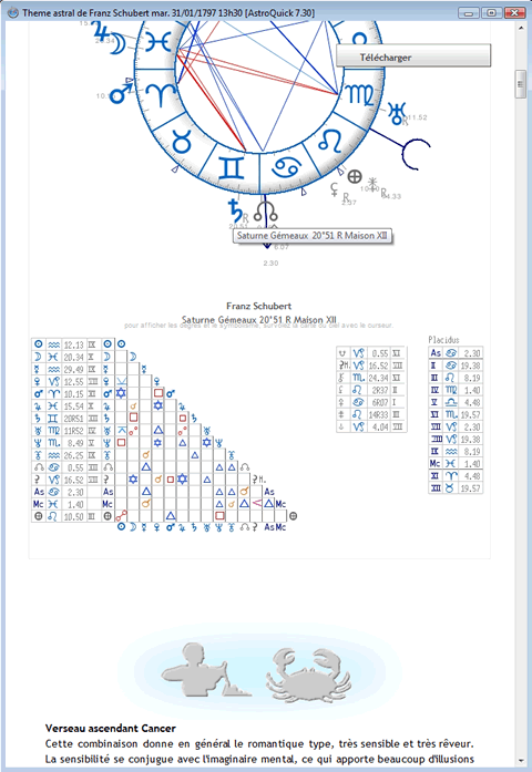 interpretation rapport astrologique