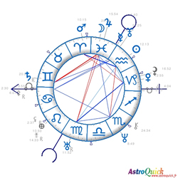 logiciel astrologie themes astrals