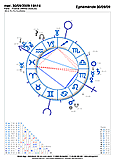 logiciel astroquick web app