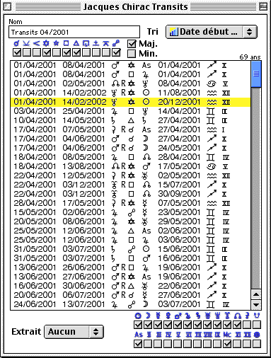 mac transits astrologiques