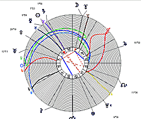 Ephémérides graphiques de Daniel Véga Astro PC Windows 2.1