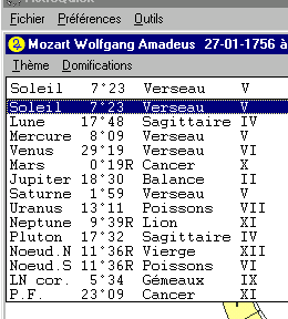 pc positions planetaires