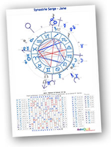Synastrie compatibilite astrologique