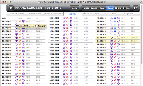 calculs transits directions secondaires en ligne astroquick 7