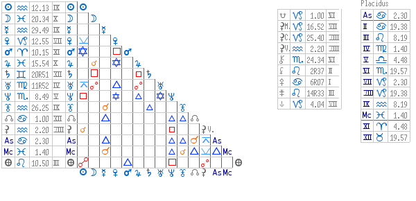 aspects astrologiques et positions astronomiques astro quick