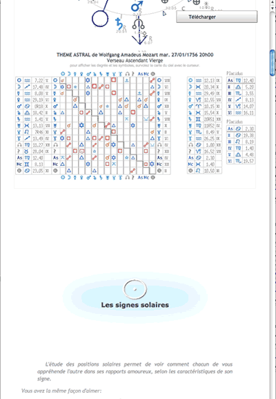 astrologie interprétation comparaison de thmes synastrie