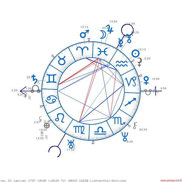 carte du ciel astrologie astroquick