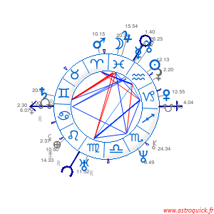 carte du ciel AstroQuick web