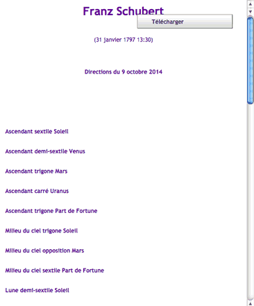 listing directions progressions