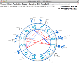 nouveau-theme-astrologique-ephemeride