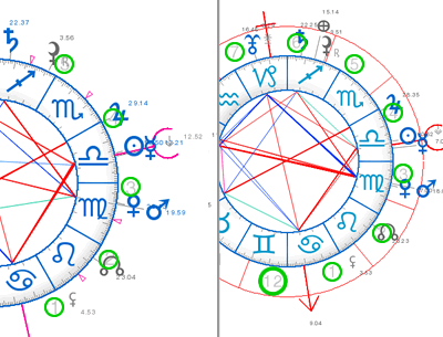 numero-des-maisons-astrologiques-option