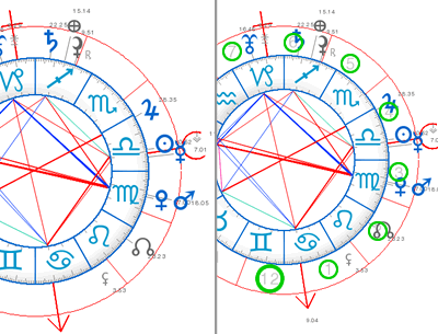 maisons astrologiques en cercle ou pointe