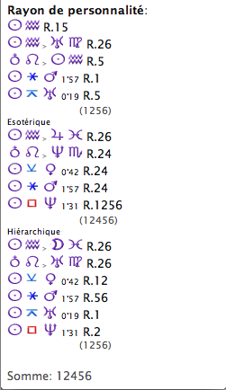 Interpretation astrologique symboles