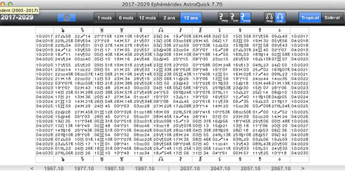 table ephemerides astrologiques