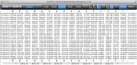 table ephemerides planetaires annuelles