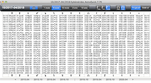 table ephemerides semestrielles