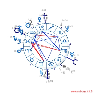 carte du ciel AstroQuick web