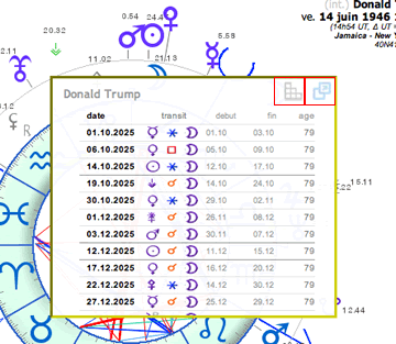 theme astral carte transits ephemeride liste