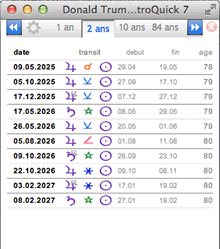 theme astral carte transits liste